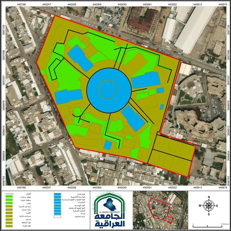 جامعة العراقية — التصنيف الشامل للاستعمالات